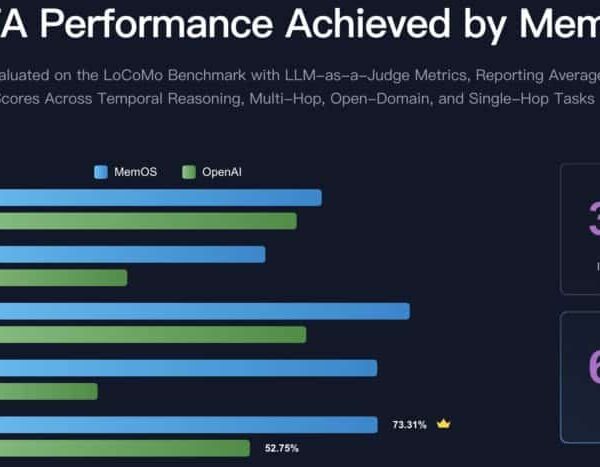 MemOS: The Revolution in Persistent Memory for Language Models