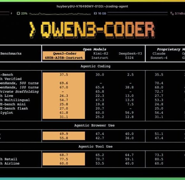 Qwen3-Coder: Alibaba’s Supermodel Aiming to Lead the New Era of Autonomous Programming