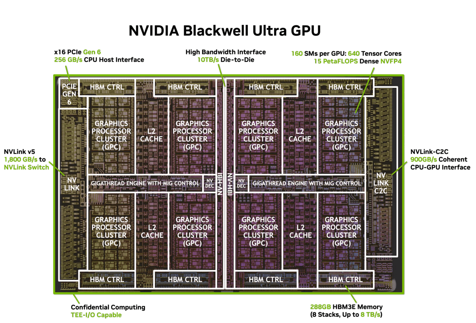 Blackwell Ultra GPU chip nvidia