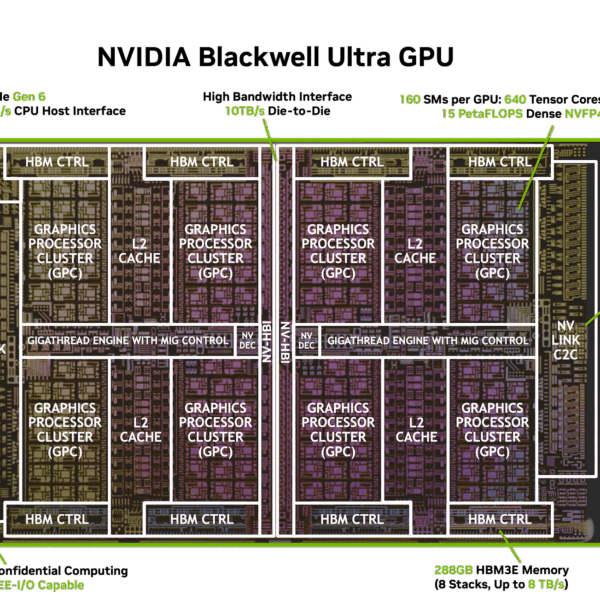 NVIDIA Blackwell Ultra: The Chip That Marks the Beginning of the AI Factory Era