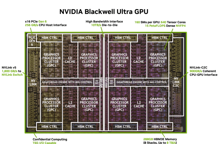 NVIDIA Blackwell Ultra: The Chip That Marks the Beginning of the AI Factory Era