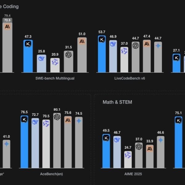 Kimi K2: The Open-Source Artificial Intelligence That Challenges ChatGPT and Gemini in Programming and Reasoning