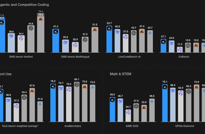 Kimi K2: The Open-Source Artificial Intelligence That Challenges ChatGPT and Gemini in Programming and Reasoning