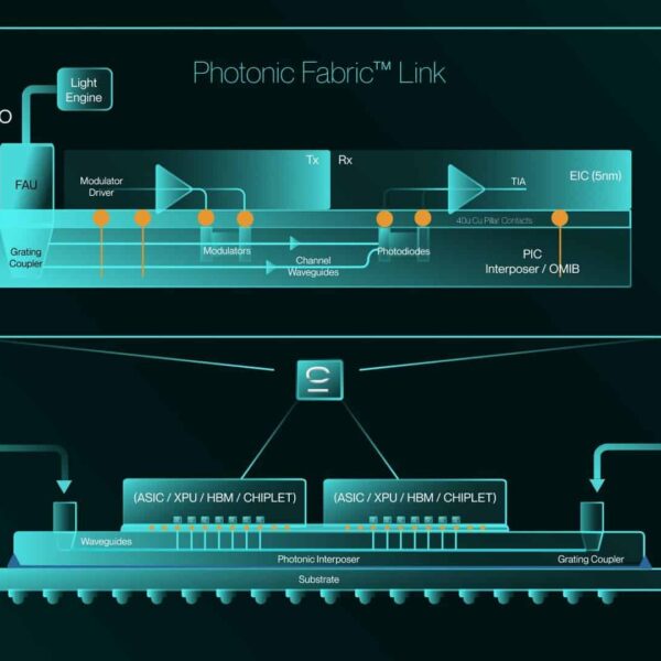Celestial AI Shines at Hot Chips 2025 with Its Photonic Fabric: Optical Interconnects for the Era of Massive AI