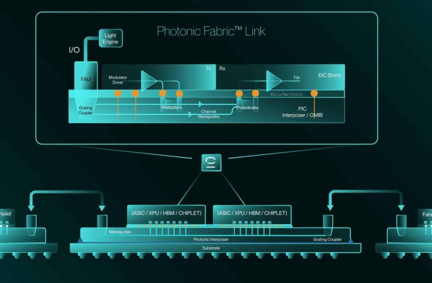 Celestial AI Shines at Hot Chips 2025 with Its Photonic Fabric: Optical Interconnects for the Era of Massive AI