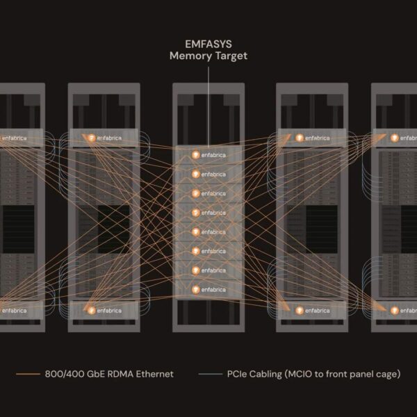 Enfabrica Presents Emfasys, the First Ethernet-Based AI Memory System: Up to 18 TB DDR5 and 50% Lower Cost per Token