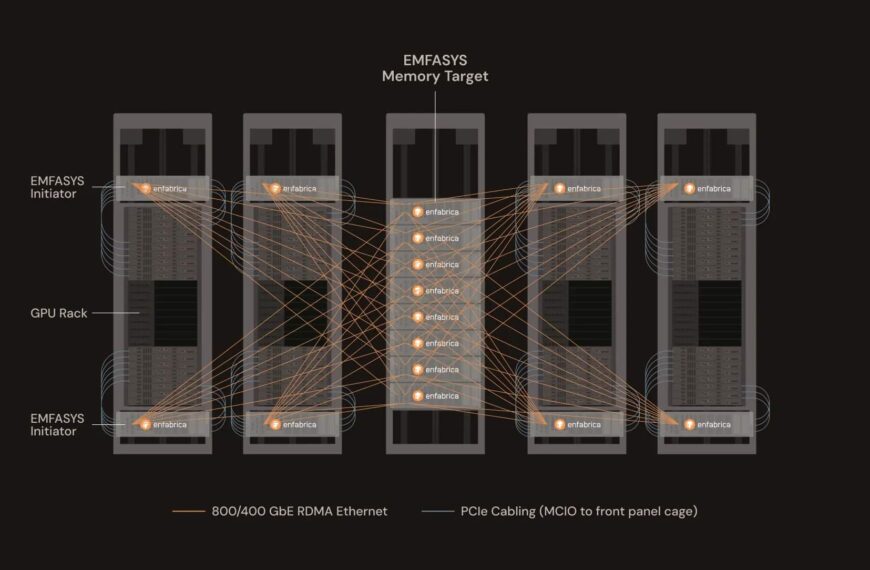 Enfabrica Presents Emfasys, the First Ethernet-Based AI Memory System: Up to 18 TB DDR5 and 50% Lower Cost per Token
