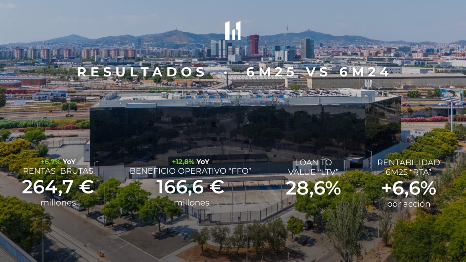 merlin properties resultados