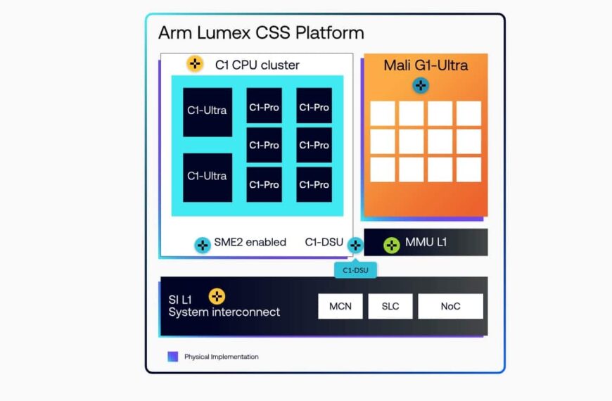 Arm C1 Against x86 and Mali G1-Ultra: Arm’s Bet to Take Mobile AI and Ray Tracing to the Next Level
