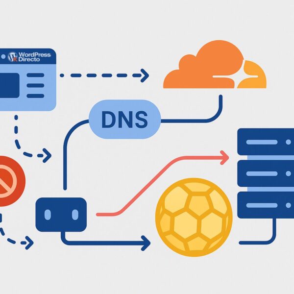 IP Blocks for Soccer: How CF Football Bypass Keeps Your Website Accessible (Without Altering Content)