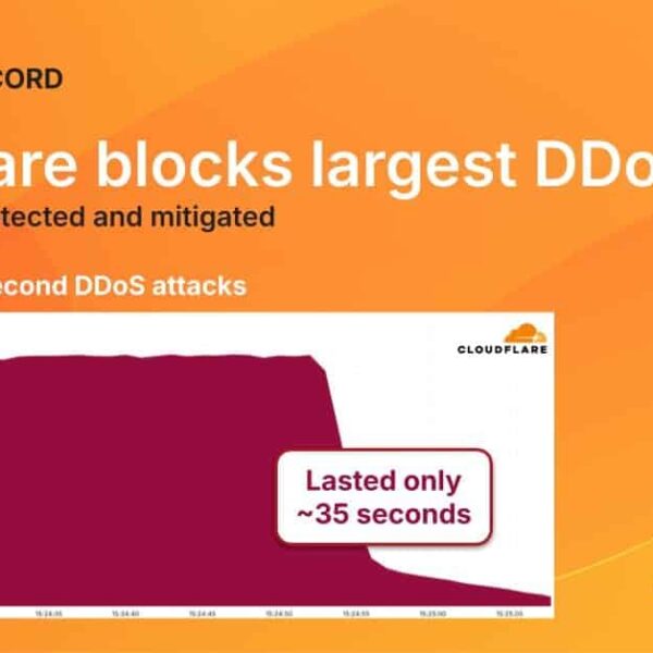 Cloudflare stops record-breaking DDoS attacks up to 11.5 Tbps in recent weeks