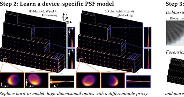 A Digital Footprint in Every Photo: Researchers Identify Which Phone Took It and Spark a Global Privacy Debate