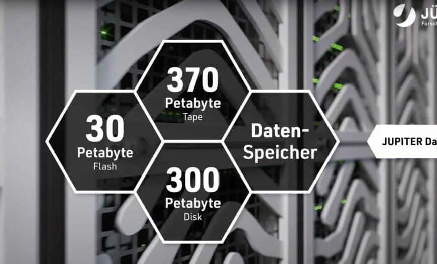 Germany inaugurates JUPITER, Europe’s fastest and most efficient exascale supercomputer