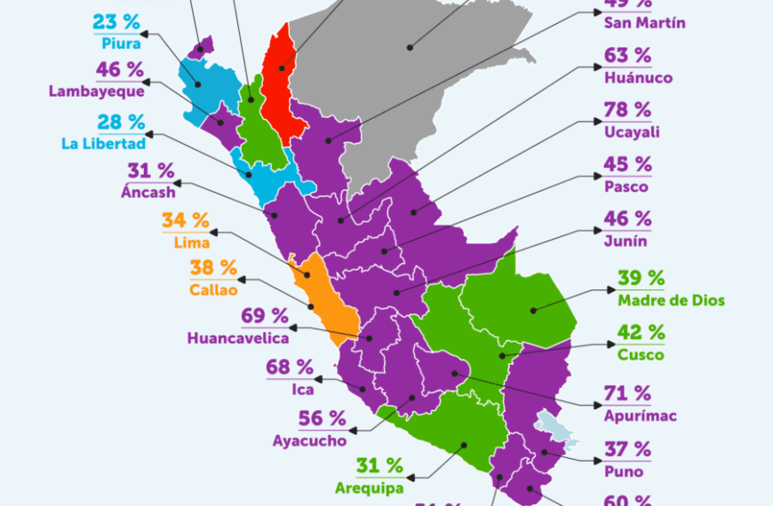 80% of fixed internet connections in Peru already use fiber optics