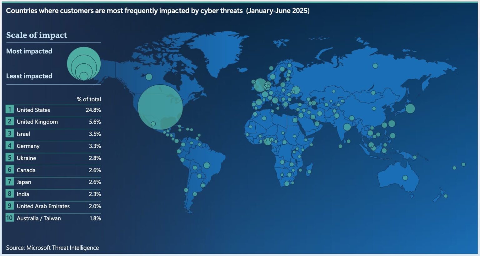 countries most frequentlyimpacted cyber threats