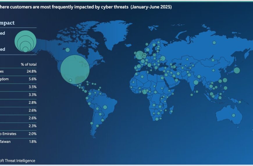 Spain in the European Top 5 for Cyberattacks in 2025: Keys and Priorities for a Cloud-First World