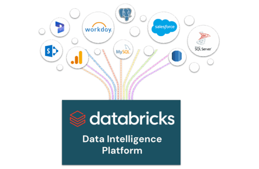 Databricks Launches “Data Intelligence for Cybersecurity”: Lakehouse, AI Agents, and Unified Data to Respond to Threats in Real Time
