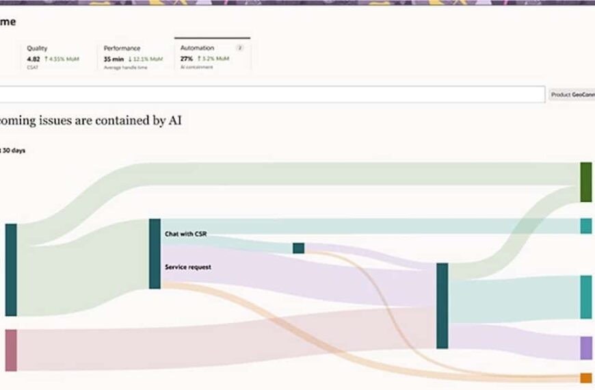 Oracle Launches “Role-Based” AI Agents in Fusion Cloud for Marketing, Sales, and Service: Native Automation in Workflows to Unlock New Revenue Streams