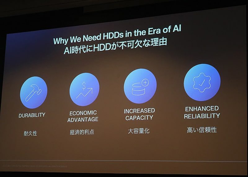 Western Digital Defends the Role of HDDs in the AI Era: 80% of Hyperscale Storage Still on Disks, and 44TB Drives with HAMR Coming in 2027