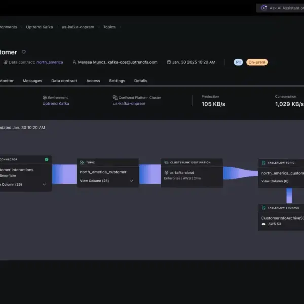 Confluent Launches Confluent Private Cloud to Bring Cloud Simplicity to On-Premise Installations