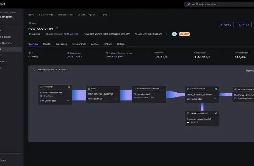 Confluent Launches Confluent Private Cloud to Bring Cloud Simplicity to On-Premise Installations