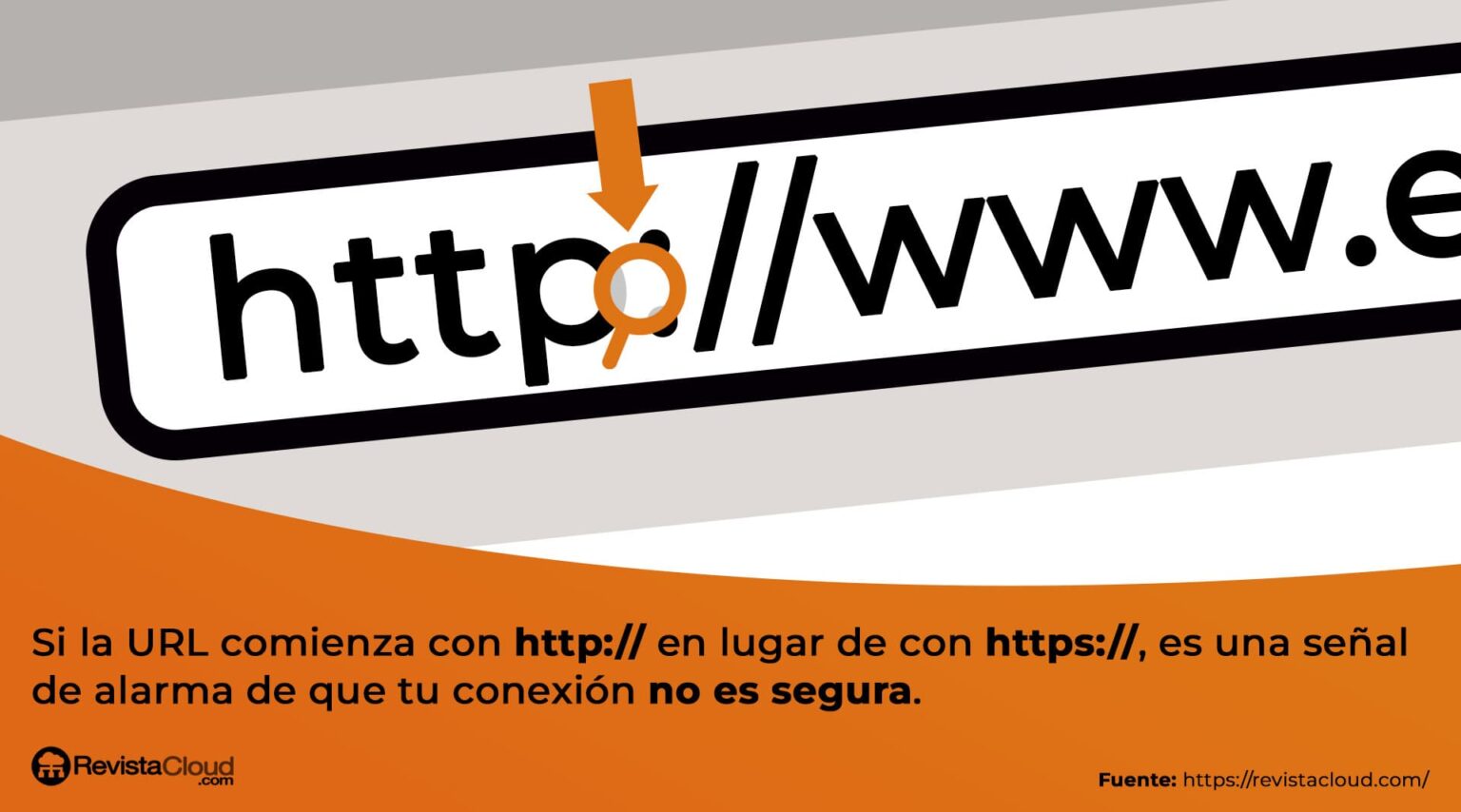 infografia https revistacloud