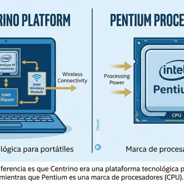Intel Centrino vs Pentium: This Is How Modern Laptops Were Written