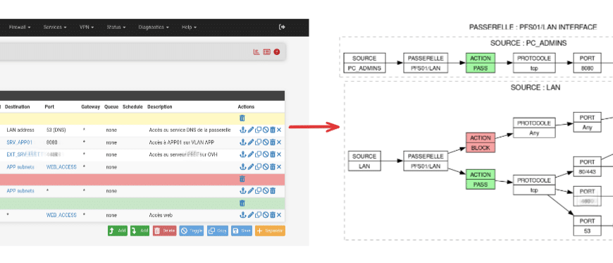 PyFRC2G: The Project That Converts pfSense and OPNsense Rules into Diagrams for Audits and Documentation