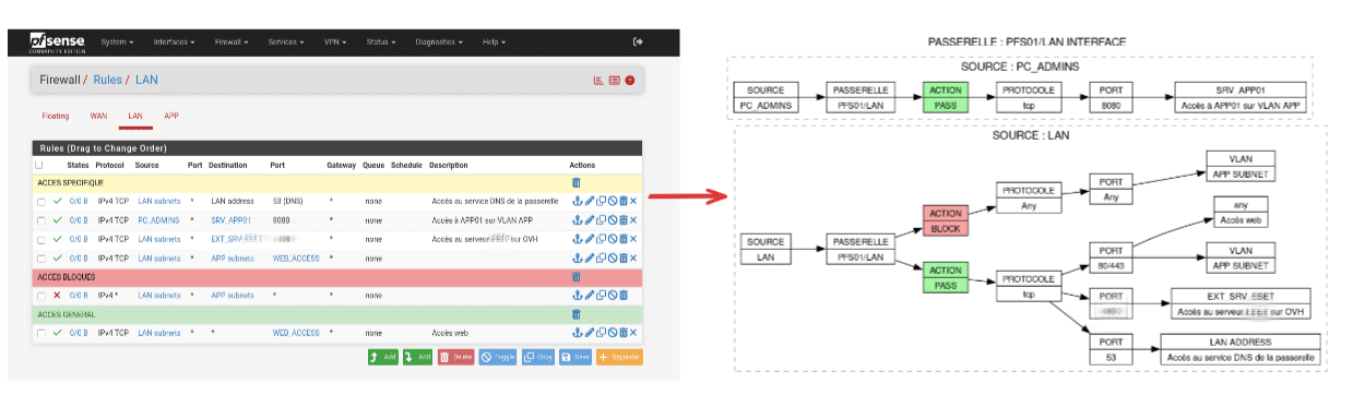 PyFRC2G convert rules to graph