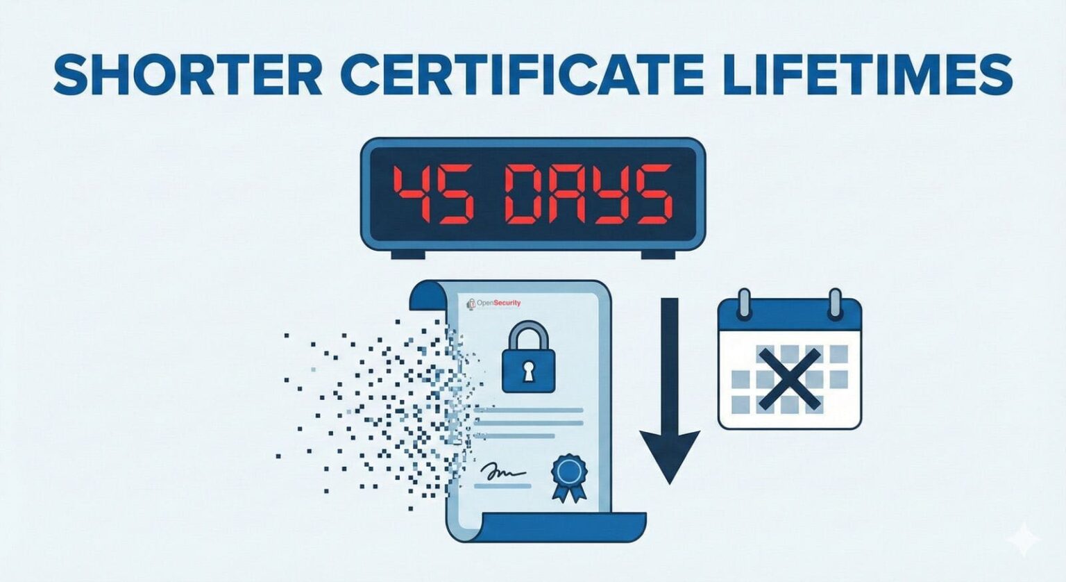 shorter certificates lifetimes ssl