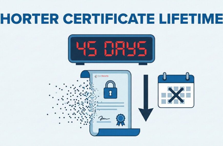 Let’s Encrypt Is Going All-In on 45-Day TLS Certificates by 2028 – Here’s What Devs Need to Know
