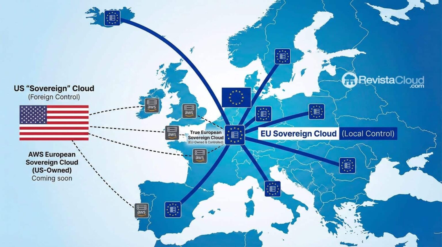 sovereing cloud europe usa