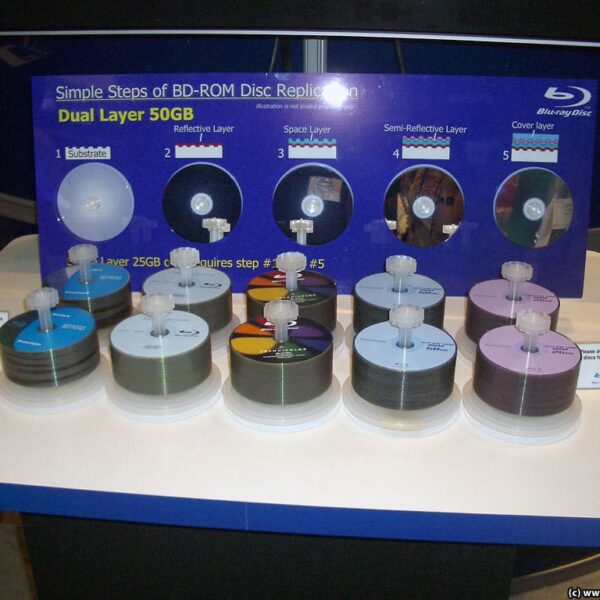 Blu-ray Turns 20 and Still Rocks: Why the “Blue” Disc Hasn’t Gone Away