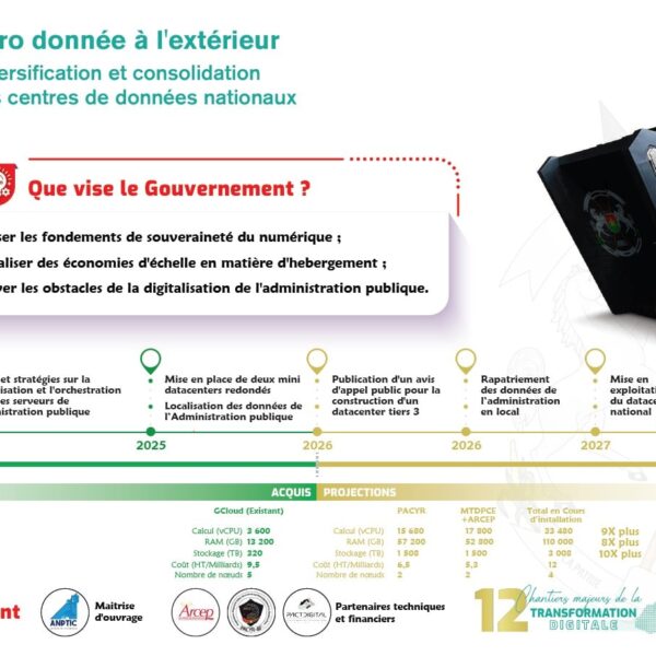 Burkina Faso inaugurates two “mini” data centers to repatriate government services