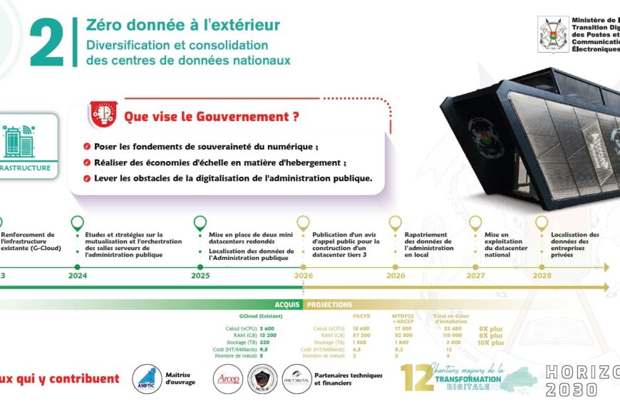Burkina Faso inaugurates two “mini” data centers to repatriate government services