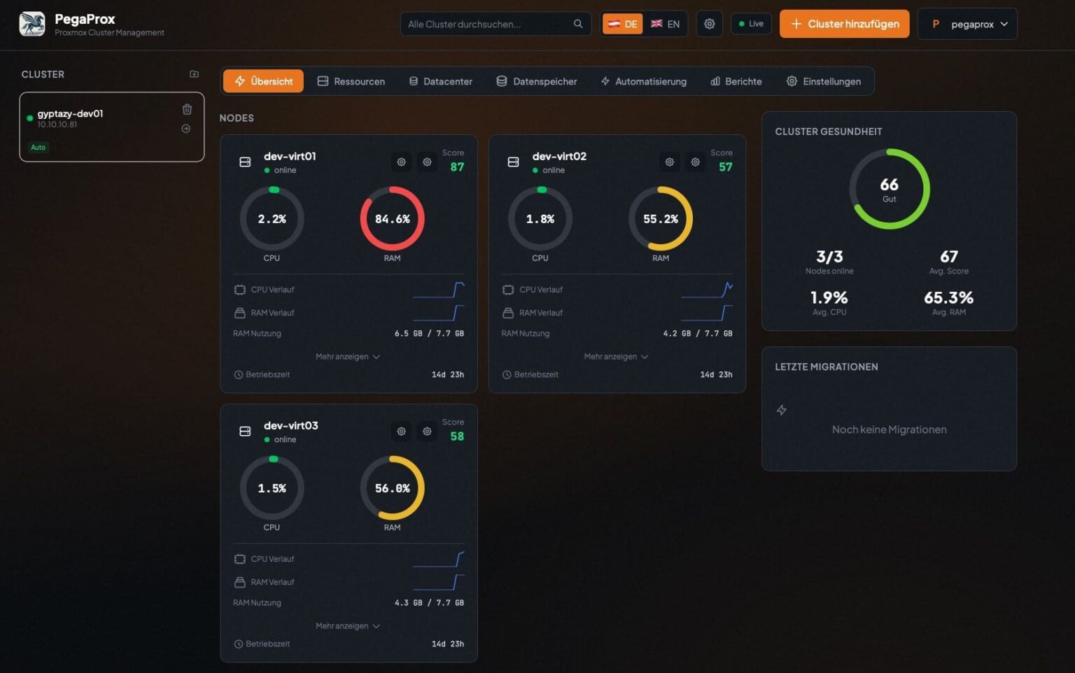 pegaprox cluster systemadministration net