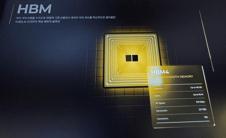 HBM4: SK Hynix Refining Final Samples for Nvidia as Samsung Accelerates Entry