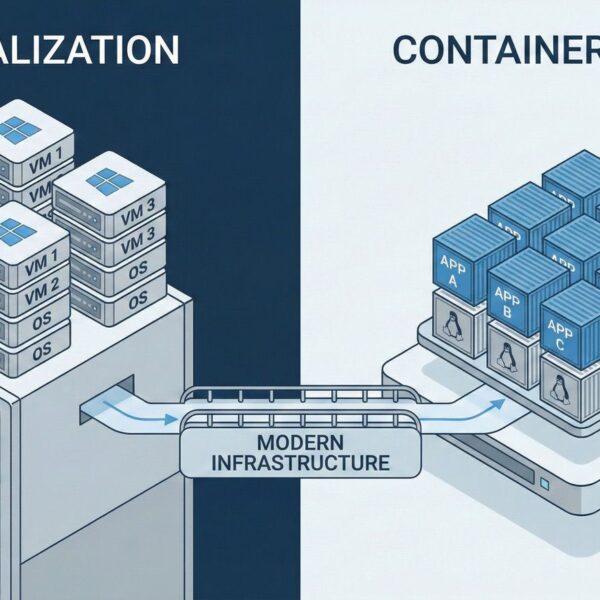 Virtualization vs Containerization: Why These Two Building Blocks Support Modern Infrastructure