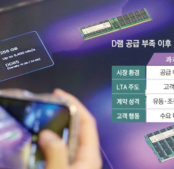 Memory Shortage Rewrites the Rules: Shorter LTAs and Stricter Contracts