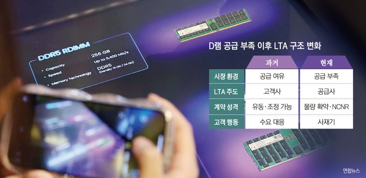 ddr5 rdimm lta kr