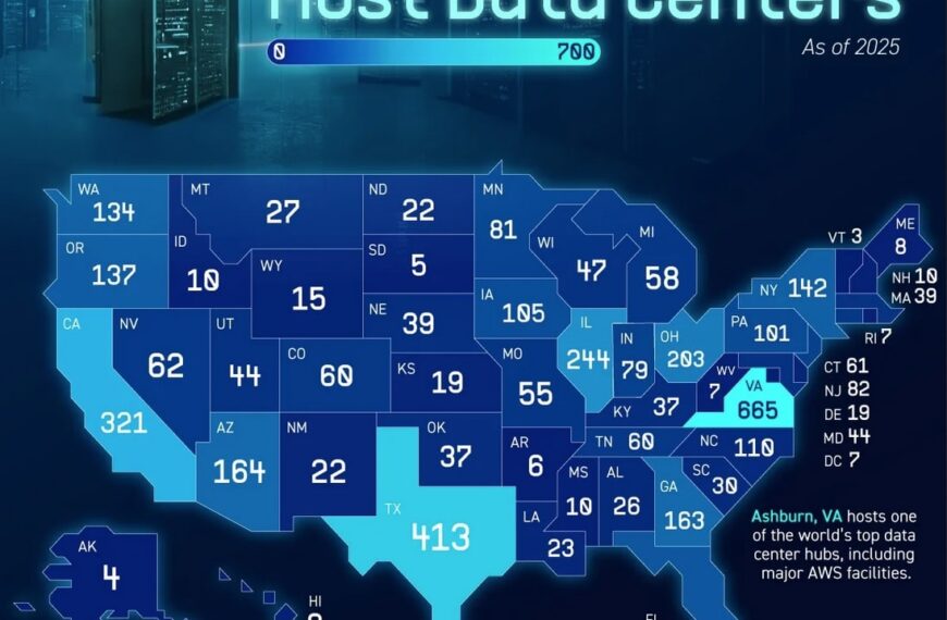 Virginia sends, Texas speeds up: this is how the data center map in the U.S. is shaped