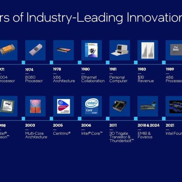 Fortune ranks Intel among the most innovative companies in the U.S.
