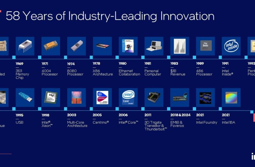 Fortune ranks Intel among the most innovative companies in the U.S.