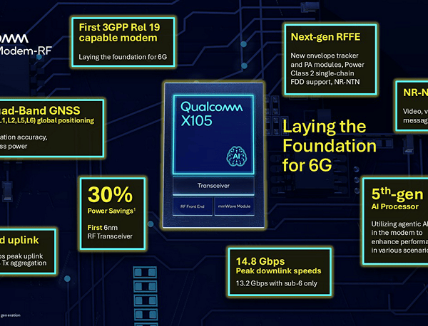 Qualcomm Unveils the X105 Modem at MWC 2026: 5G-Advanced “Release 19-ready,” Integrated Satellite, and a Leap Toward 6G
