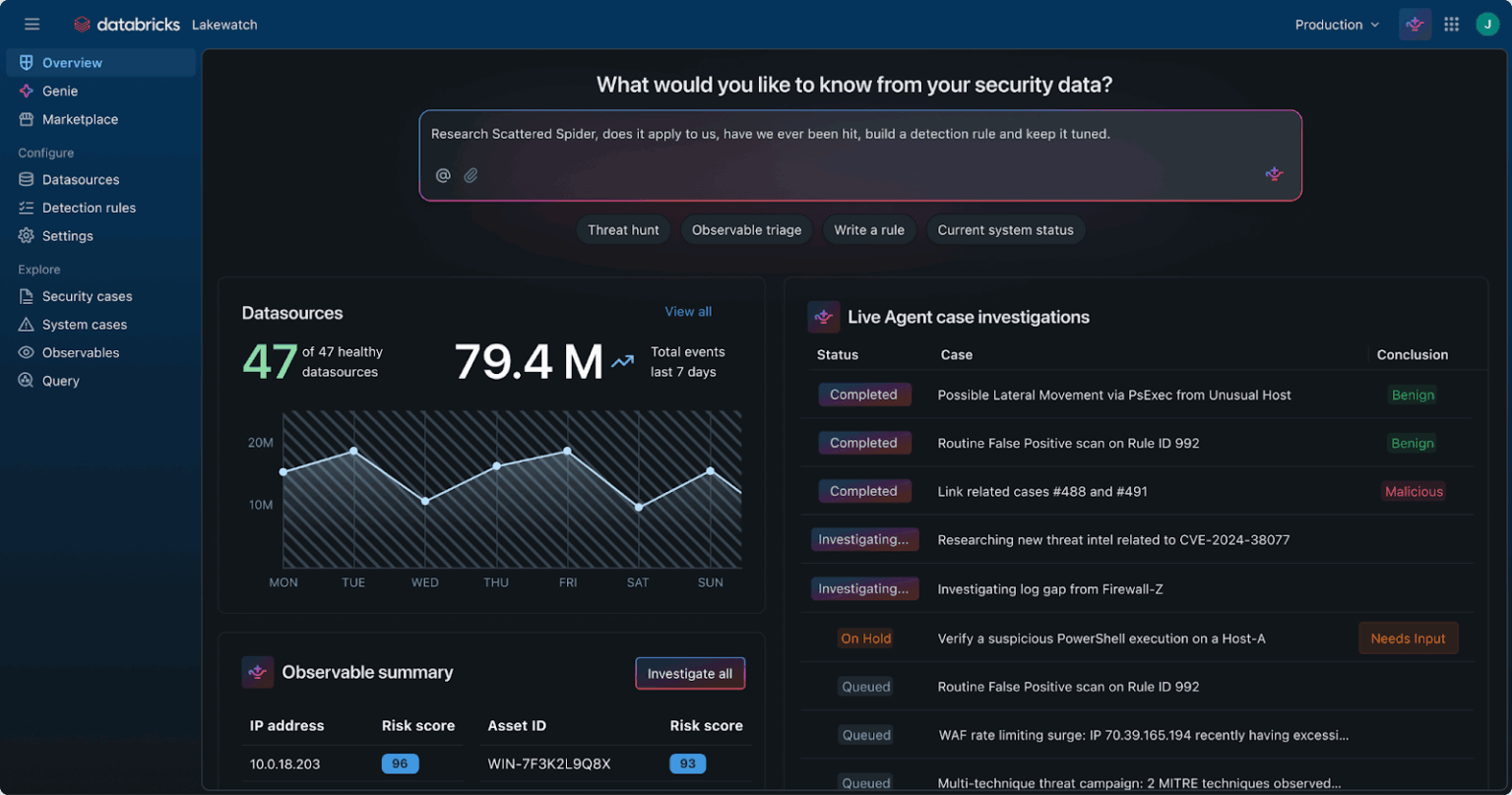 databricks lakewatch