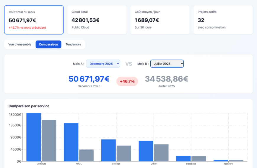 OVH Cost Manager 2.2.2 improves expense control and reduces its Docker