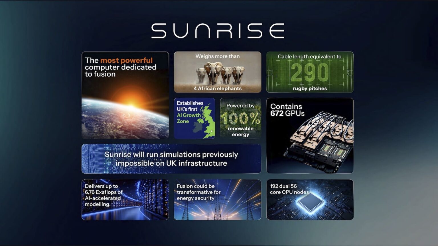 ukaea sunrise supercomputer key facts