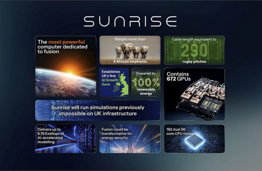 The UK allocates 45 million pounds to Sunrise, its first AI supercomputer to accelerate fusion energy