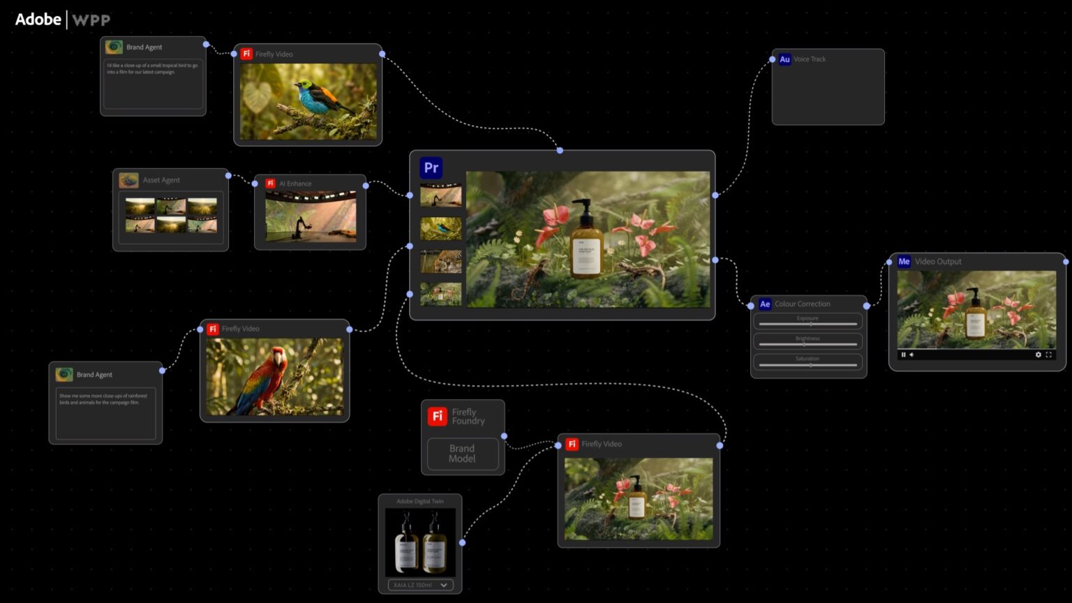 adobe ai agents wpp nvidia