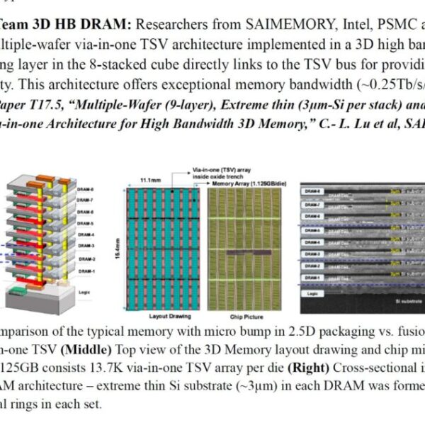 Intel and SoftBank Prepare ZAM, the Memory Aiming to Challenge HBM